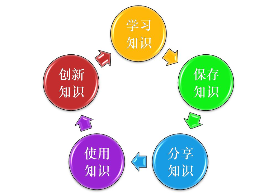 功能性網站開發經驗心得